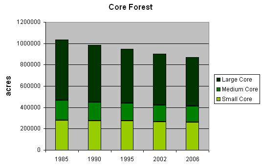 Simple Bar Chart