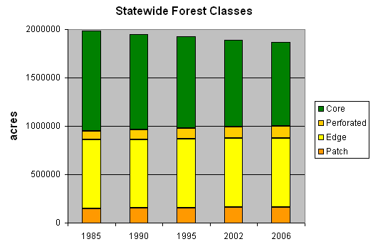 Simple Bar Chart