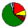 Pie Icon