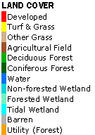 Land Cover Legend