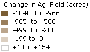 Change in Ag Field Legend