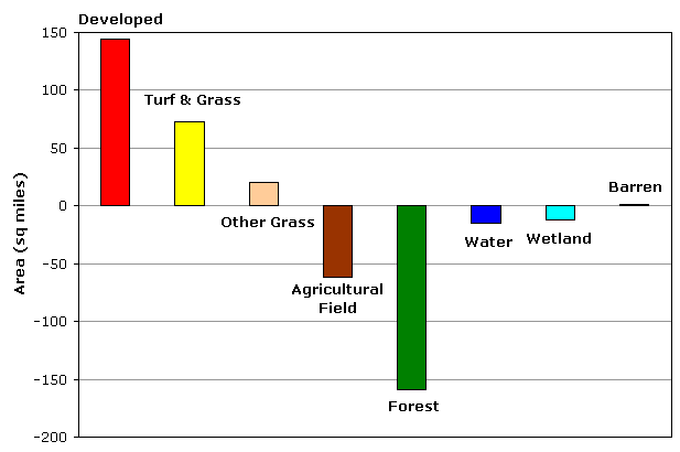 Simple Bar Chart