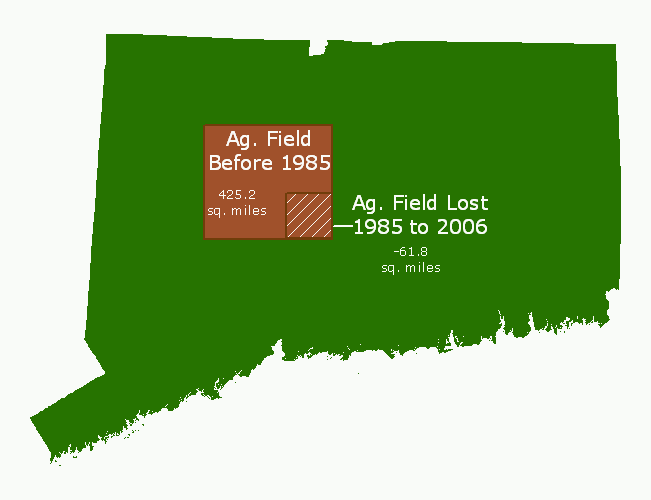 Ag. Field
