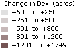 Change in Developed Legend