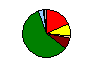 Pie Icon